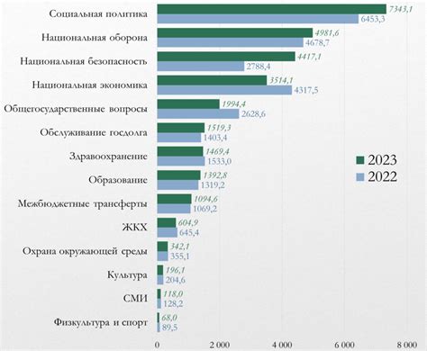 Структура расходов бюджета