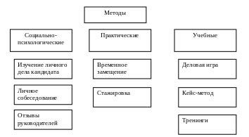 Структура резерва