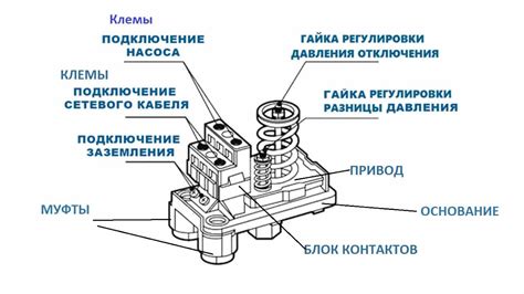 Структура реле давления