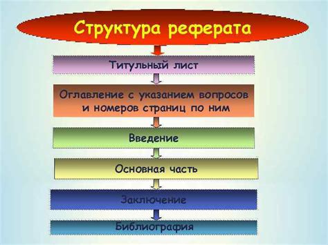 Структура реферата университета