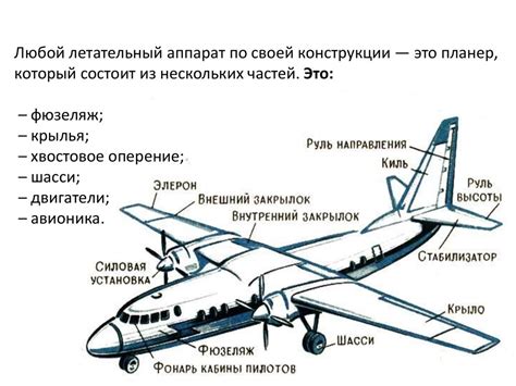 Структура самолета