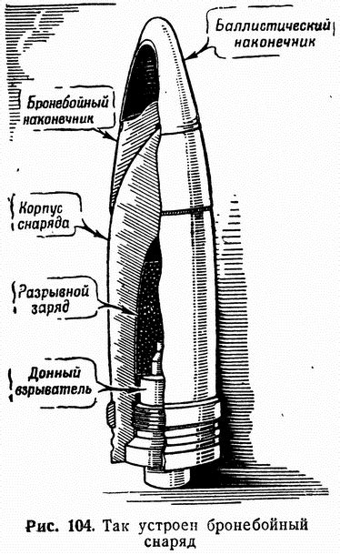 Структура снаряда танка