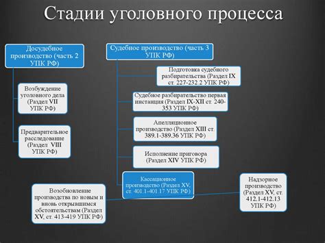 Структура уголовного дела