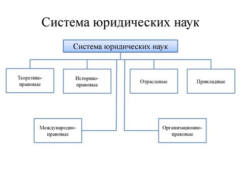 Структура юридических наук