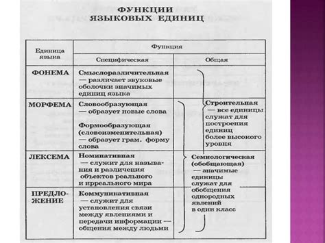 Структура языковых конструкций