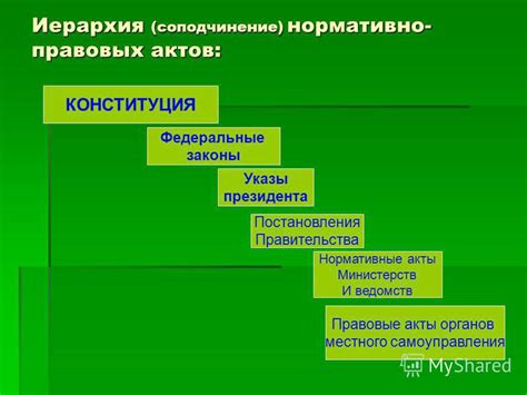 Структурирование нормативных актов