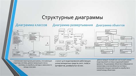 Структурные, поведенческие и логические модели