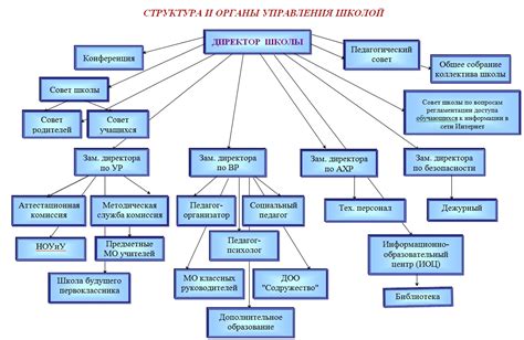 Структурные единицы в финансах