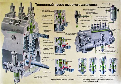 Структурные компоненты насоса