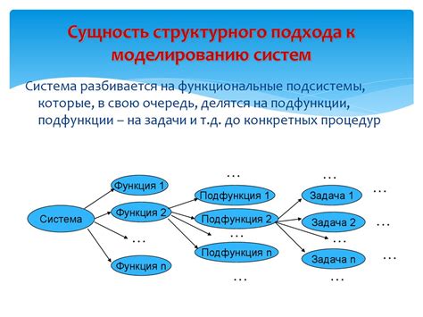 Структурный подход к классификации