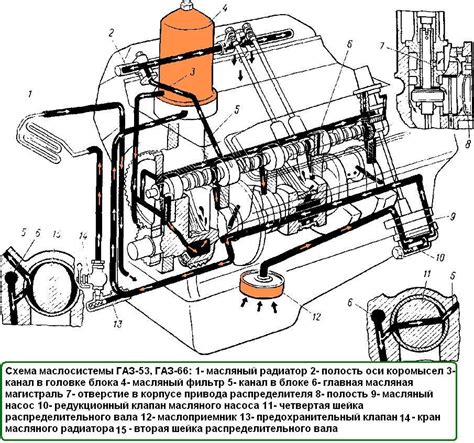 Стуки в двигателе ГАЗ-53