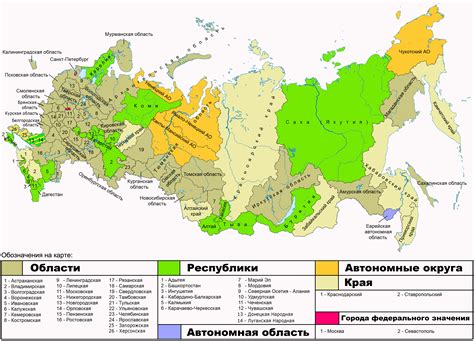 Субъекты федерации