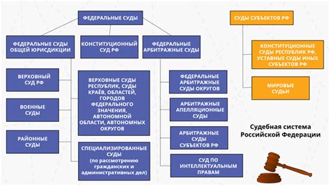 Судебная система России: особенности работы в выходные дни