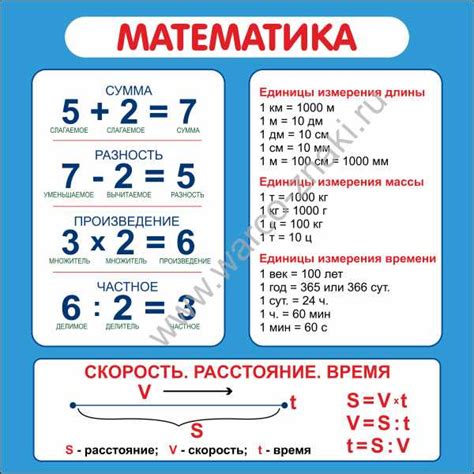 Сумма и разность: важные моменты