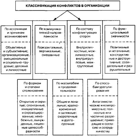 Суть конфликта в их творчестве