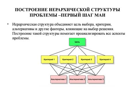 Суть проблемы и первый шаг