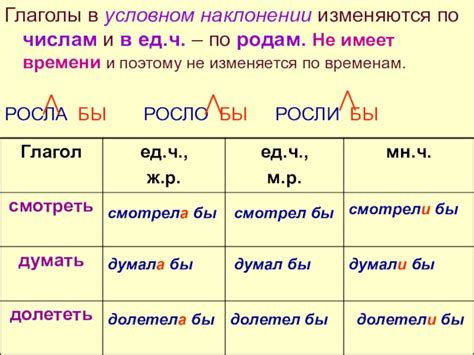 Существенные различия между "were" и "was" в условном наклонении