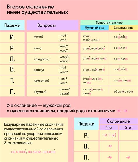 Существительное "время" - склонение и формы