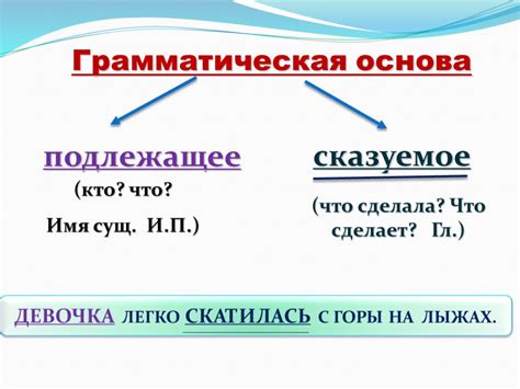 Существительные: основа предложения