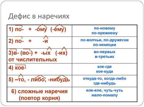 Существующие способы написания