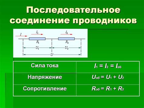 Сущность анатомического соединения