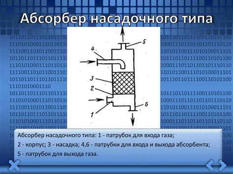 Сущность и принцип действия