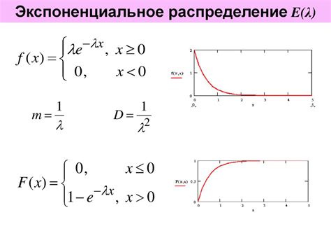 Сущность экспоненциальной функции