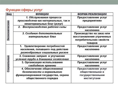 Сфера деятельности и услуги