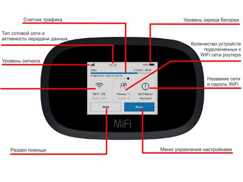 Сферы применения роутера 4G