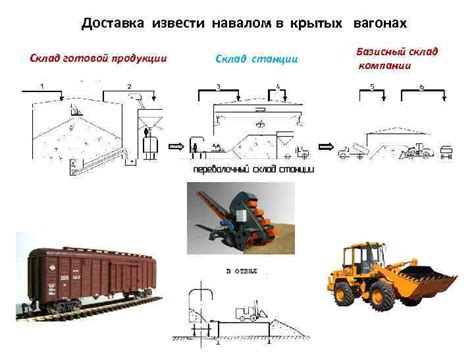 Схема доставки и логистики груза из Ирана