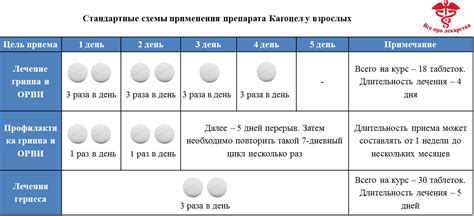 Схема приема препаратов