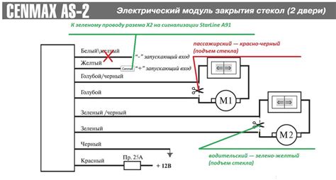 Схема работы автоматического доводчика