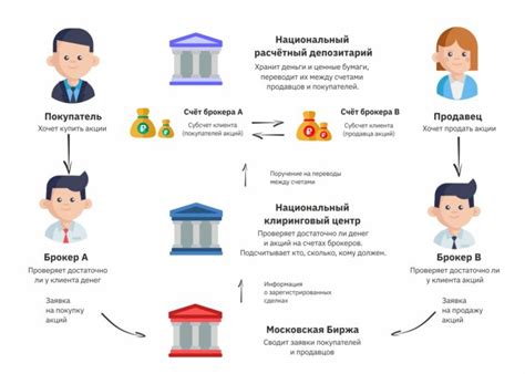 Схема работы на рынке «Репин»