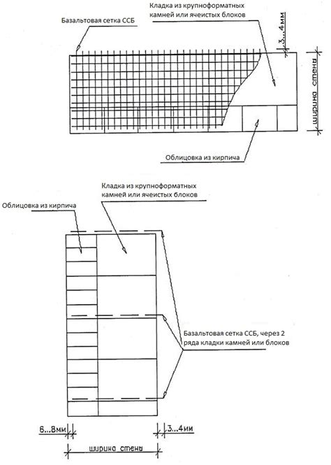 Схема связывания сетки