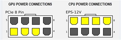 Схема соединения 8-pin и 4-pin для питания процессора