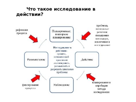 Сходства в действии и составе