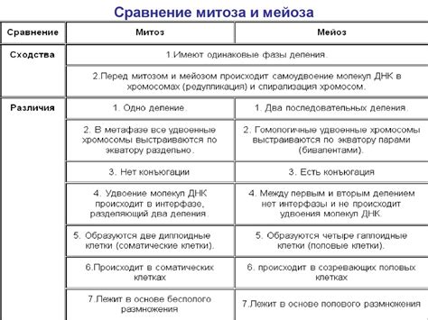 Сходства и различия в целях и задачах