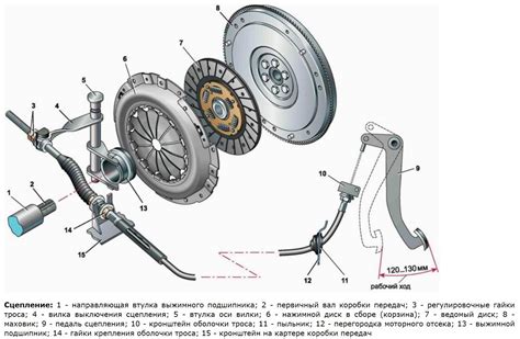 Сцепление ВАЗ 2110: особенности и технические данные