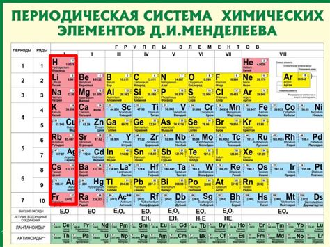 Таблица Менделеева и периодический закон