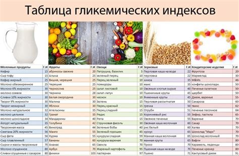 Таблица запрещенных продуктов для диабетиков