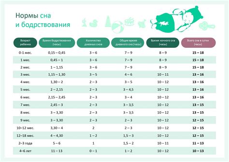 Таблица норм питания детей разных возрастов