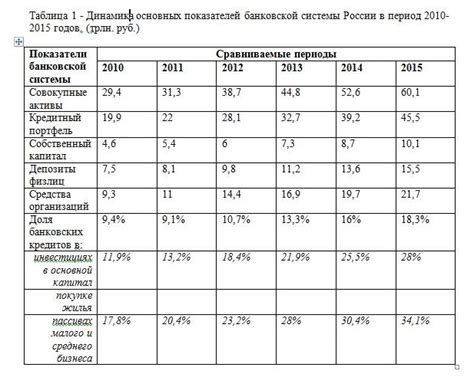 Таблицы и графики в реферате университета