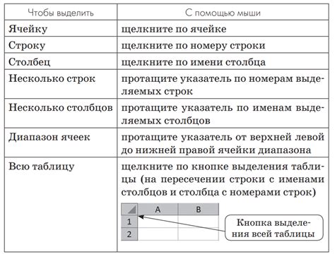 Таблицы и структура