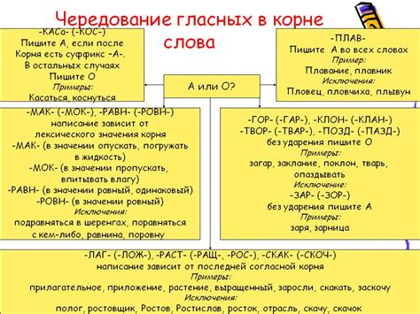 Таинственные корни слов