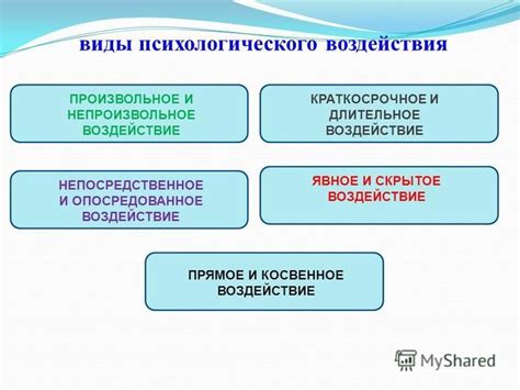 Тактика эффективного воздействия