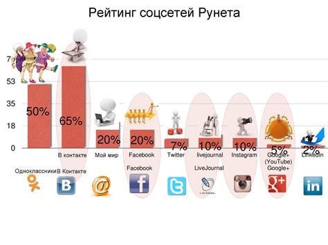 Таланты и умения для повышения эффективности