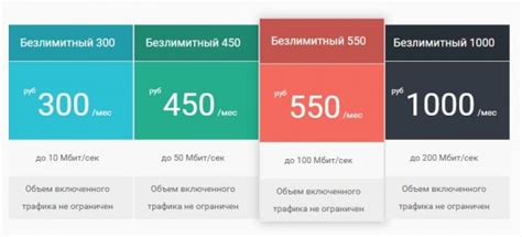 Тарифные планы VTB Mobile