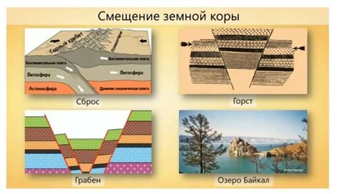 Тектонические движения земной коры