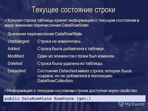 Текущее состояние Севильи в таблице: обзор и статистика