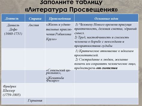 Тематика и основные идеи